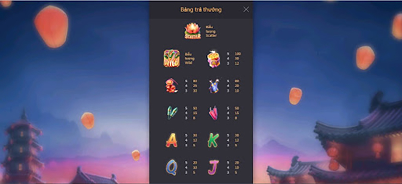 Bảng trả thưởng chi tiết của slot Cây lửa thắng hoa CFUN68