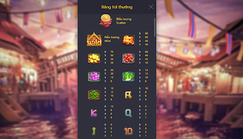 Bảng trả thưởng trong game slot Nước Thái Ma Thuật CFUN68