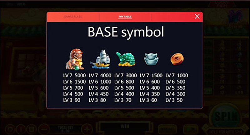 Đặt cược hàng có xác suất thắng cao tại Slot game Vận may Cfun68