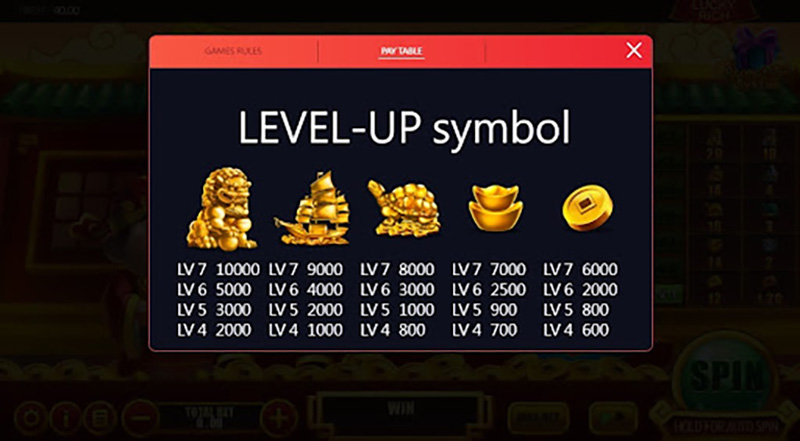 Mẹo chơi Slot game Vận may Cfun68