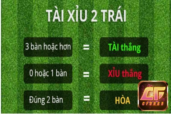 Kèo tài xỉu là gì? kèo bóng đá