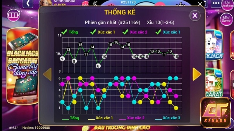 cách xem cầu tài xỉu để giành chiến thắng