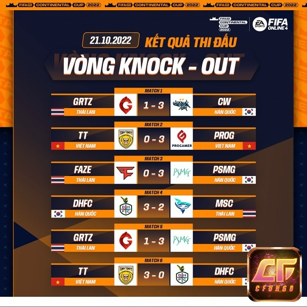 Kết quả vòng Knock-out FECC 2022