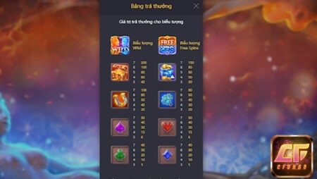 Biểu tượng Wild là gì? Các loại Wild khác nhau trong SLot Game