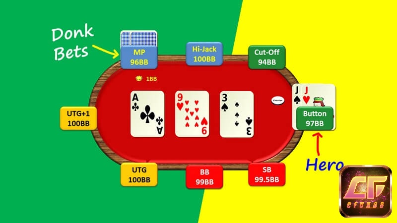 Ví dụ chi tiết về lối chơi donk bet poker