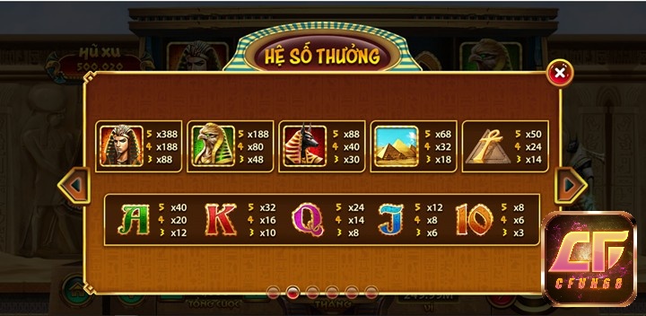 Hệ số thưởng hấp dẫn trong game Cleopatra