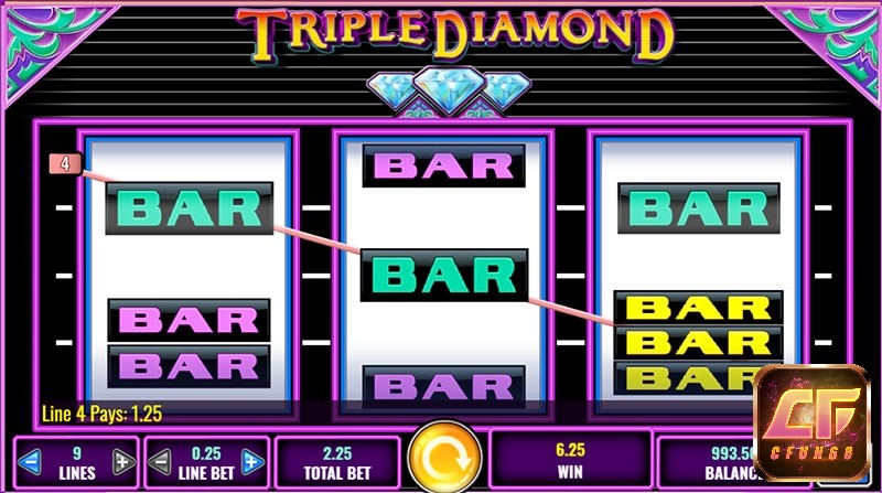 Game có các biểu tượng slot cổ điển quen thuộc như BAR hay số 7, …